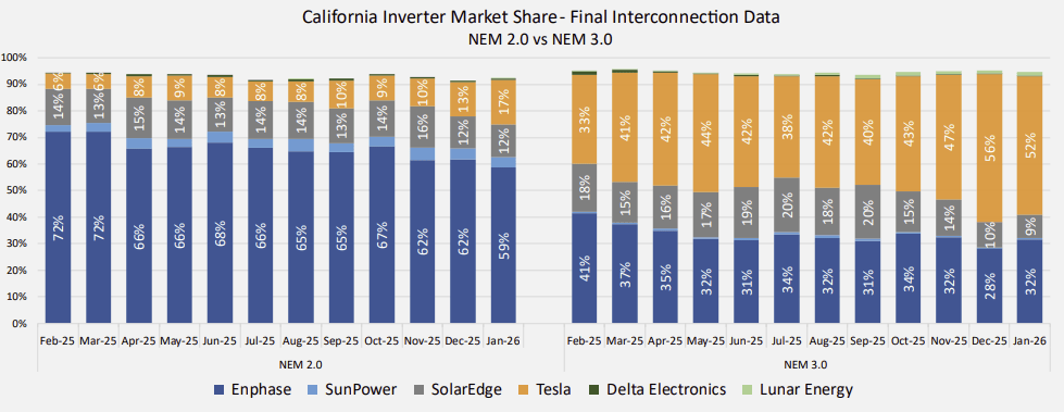 tesla powerwall interconnection data