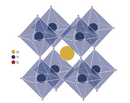 perovskite structure