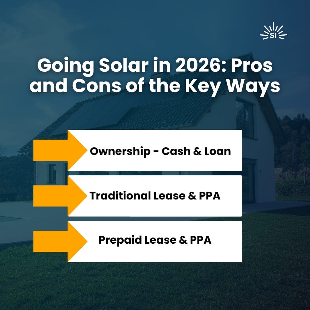 Going Solar in 2026: Pros & Cons for the 3 Key Ways - post